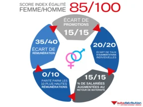 index h-f 2022 année 2021 - compresser.png