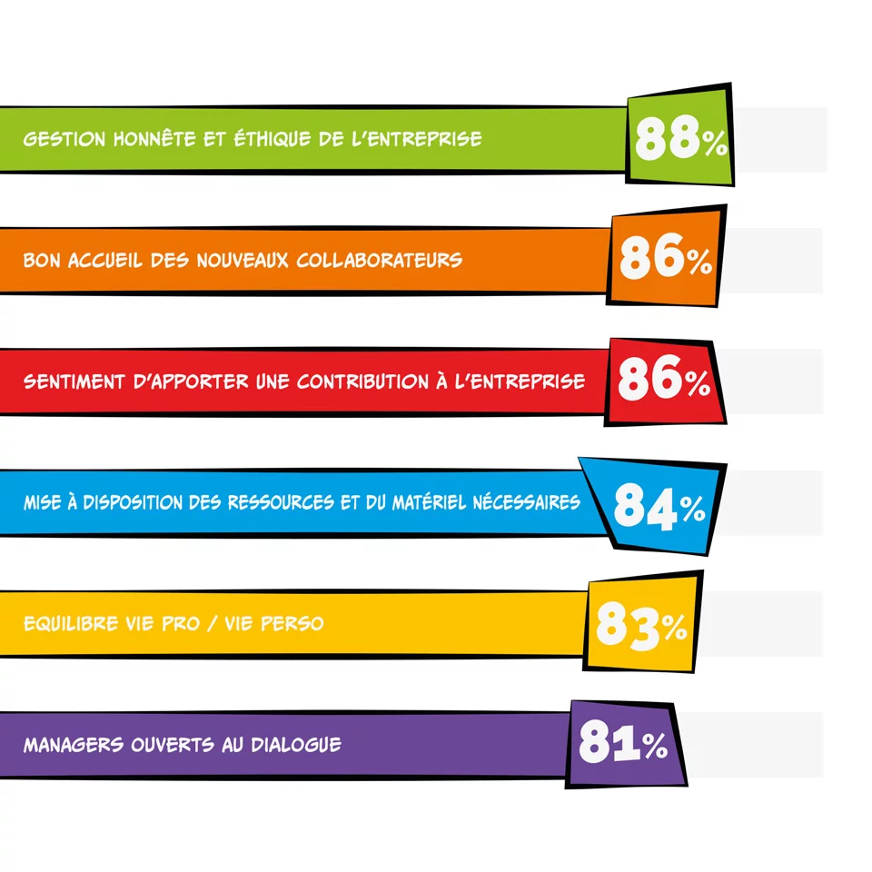 visuels-indicateurs-gptw-apa-1920x1920px-demi.jpg